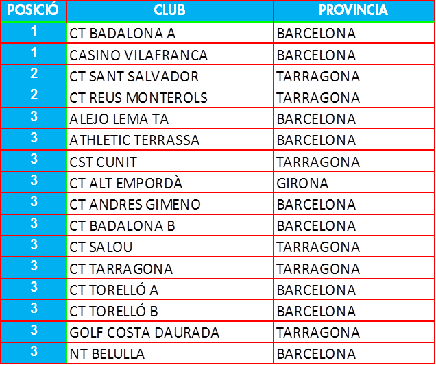 Classificació Supertennis